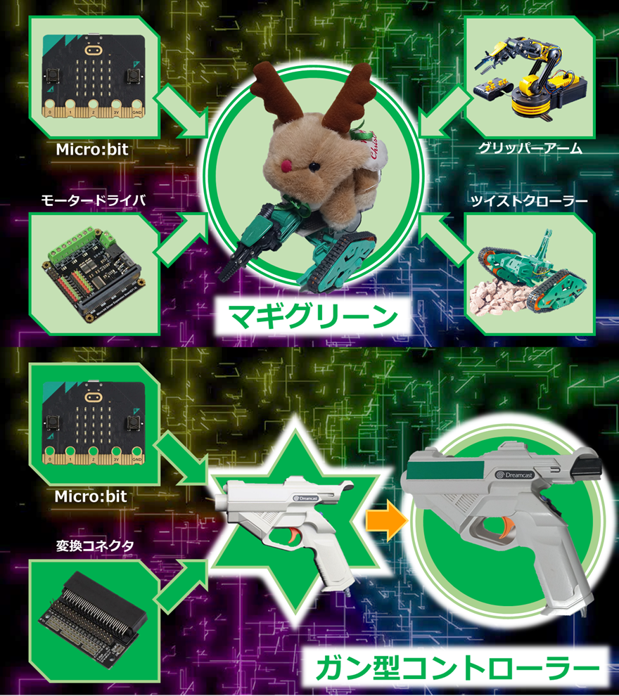 system image