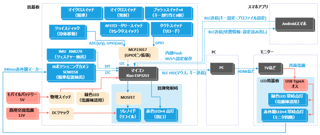 system image
