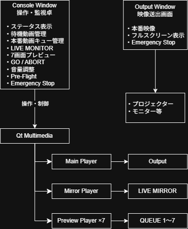system image