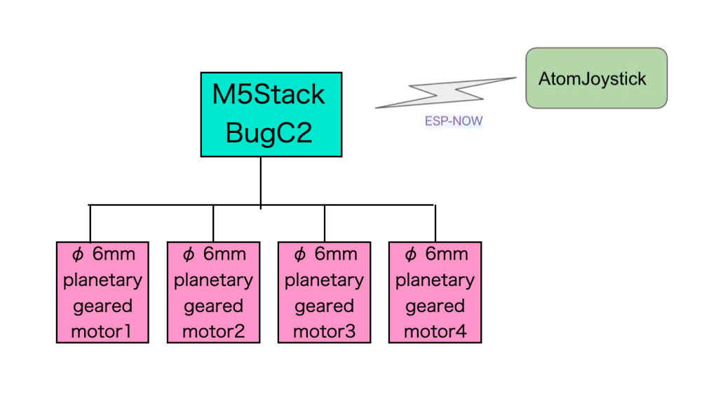 system image