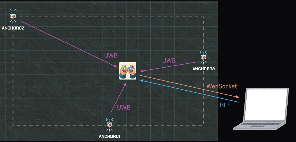 system image