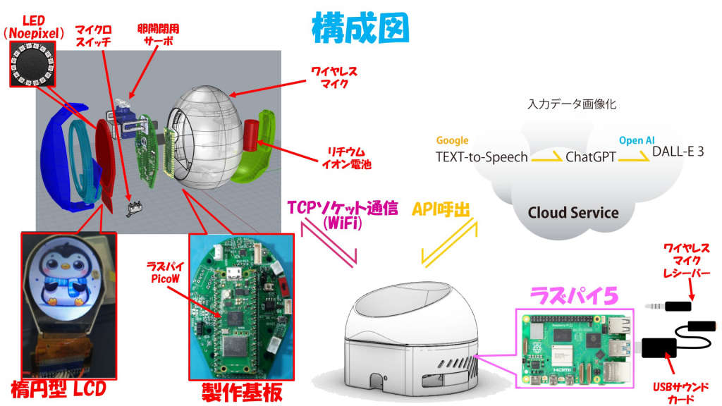 system image