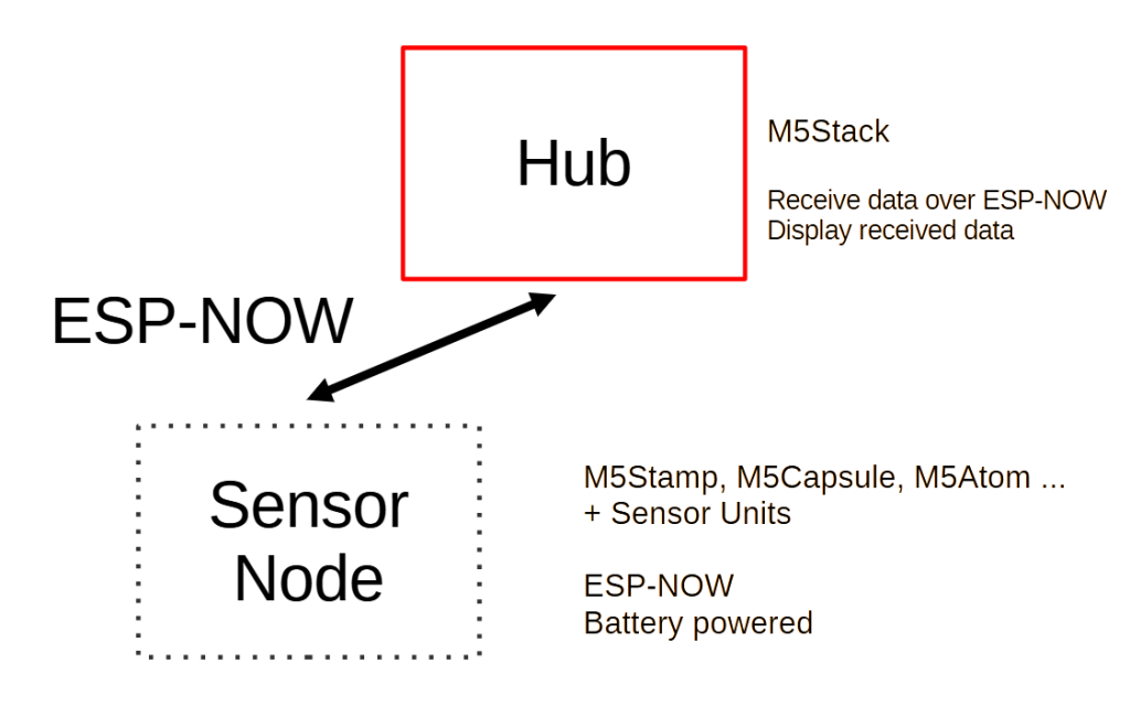 system image