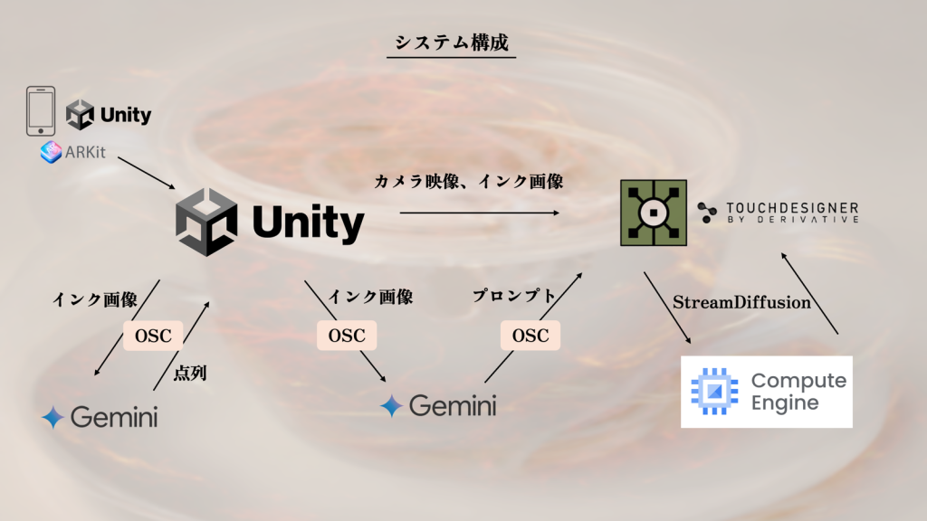 system image