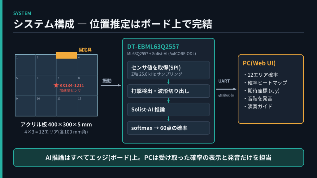 system image