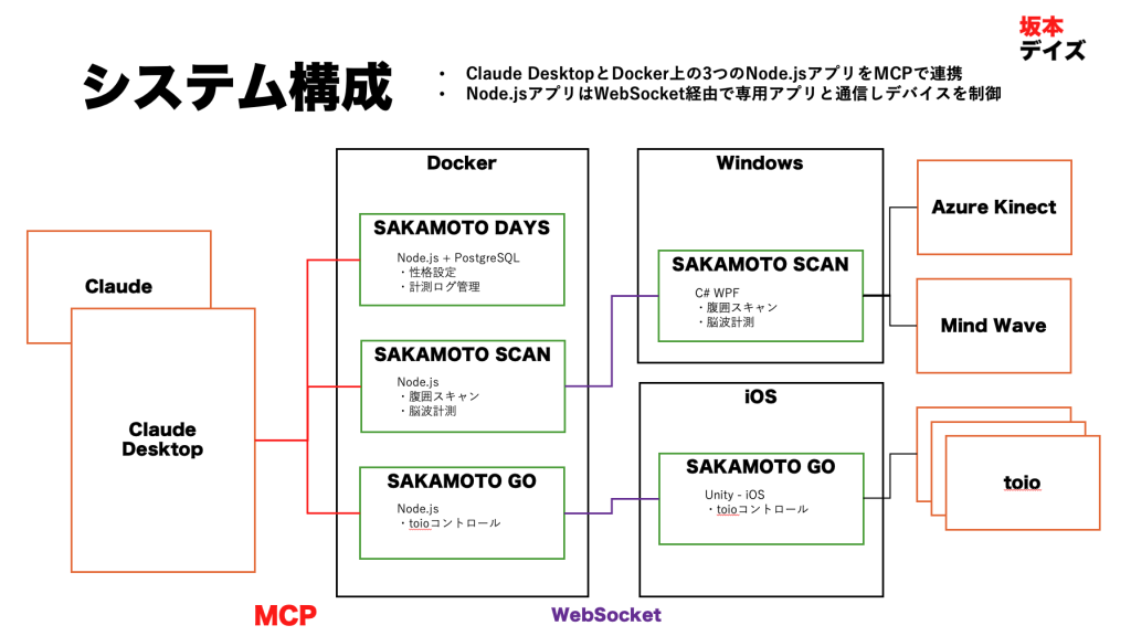 system image