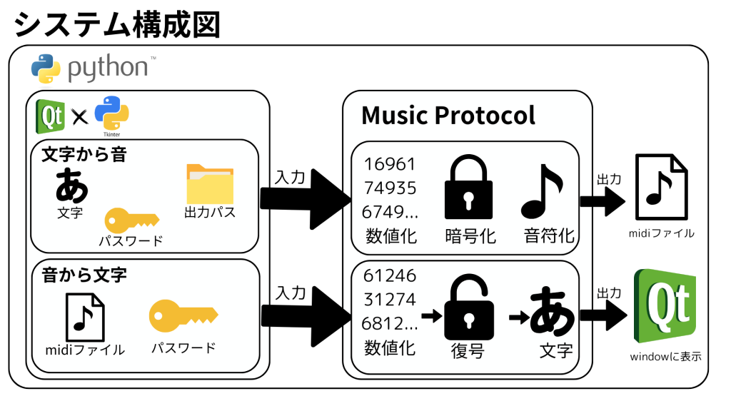 system image