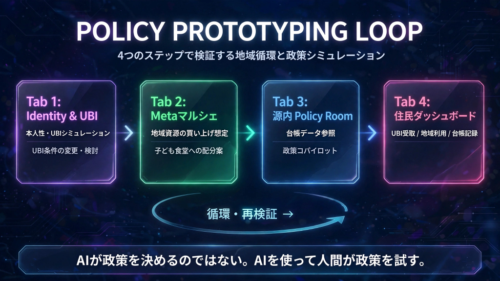 system image