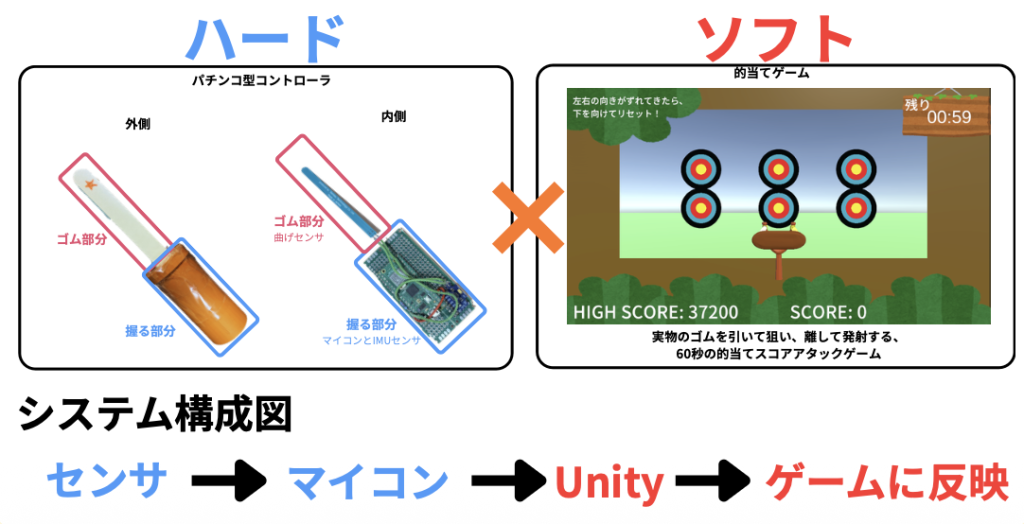system image