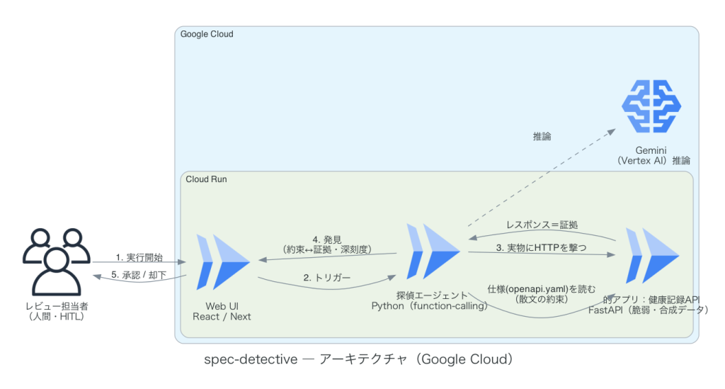 system image