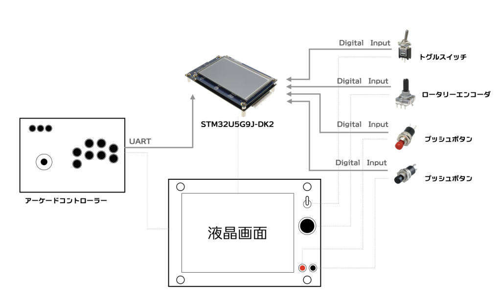 system image