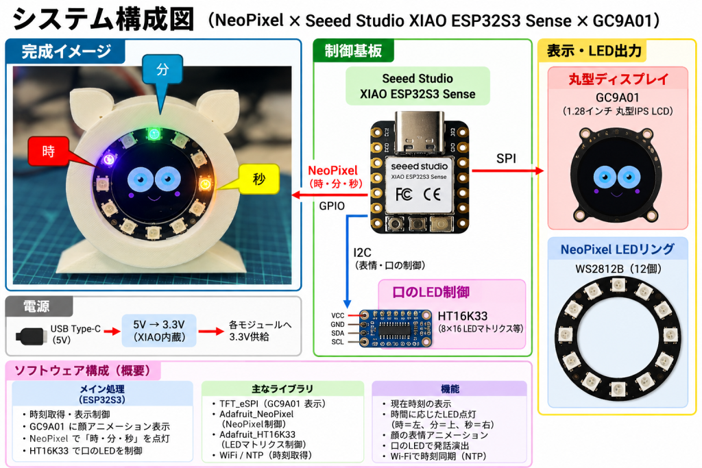 system image