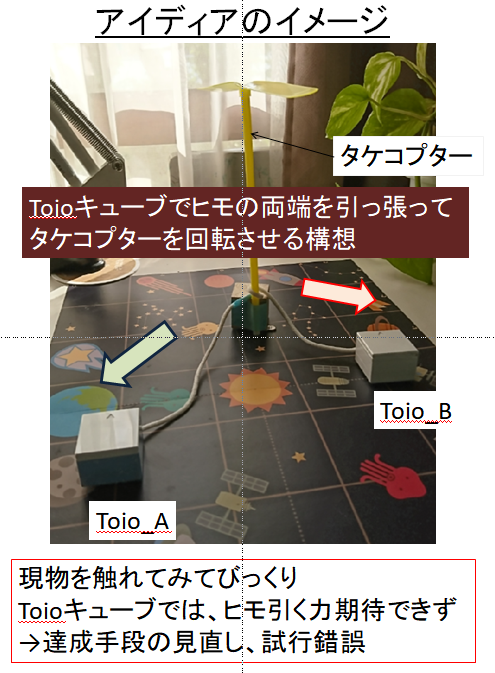 prototype