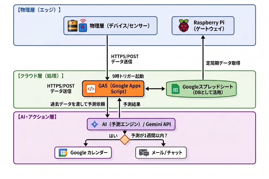 system image