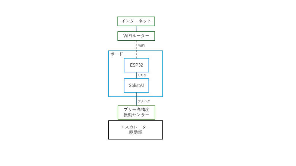 system image