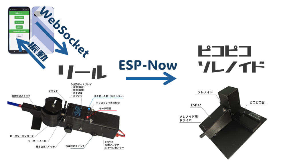 system image