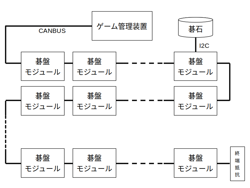 system image