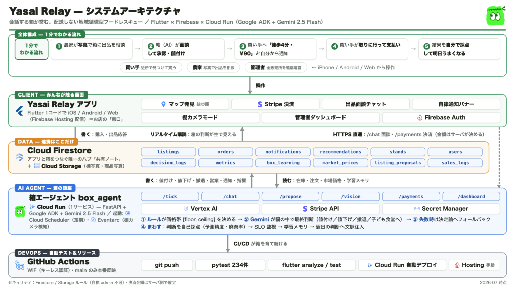 system image
