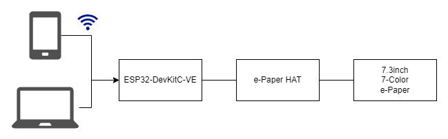 system image