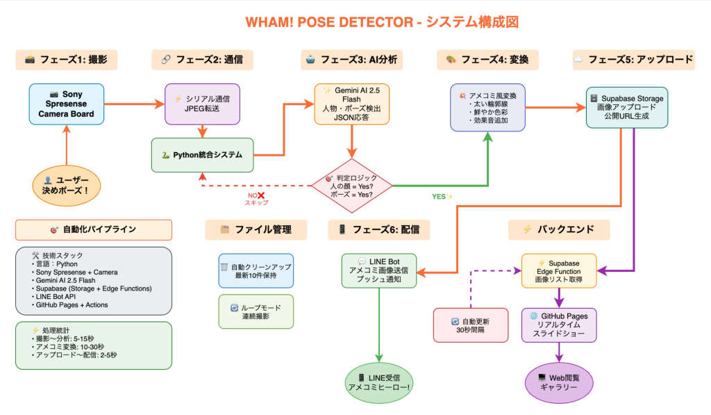 system image