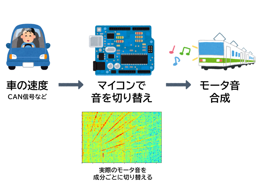 system image