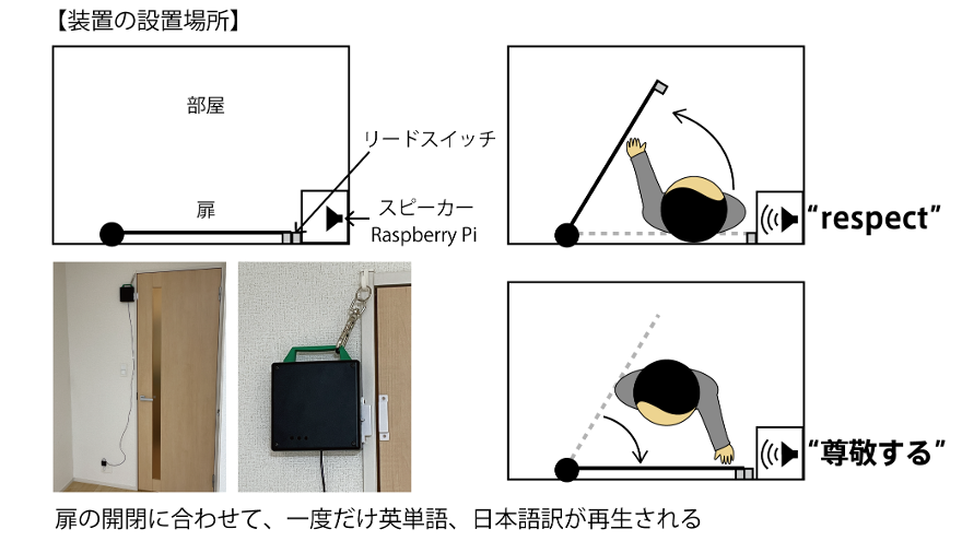 語学学習の扉 〜自己研鑽のためのIoT〜 | ProtoPedia