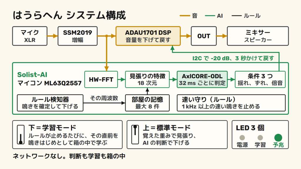 system image