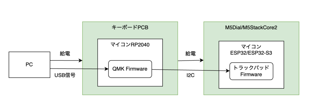 system image