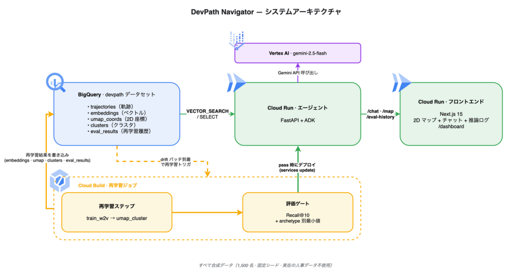 system image