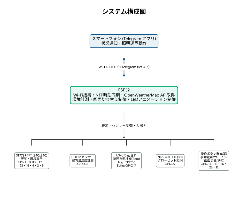 system image