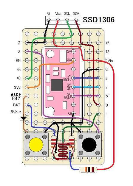 system image