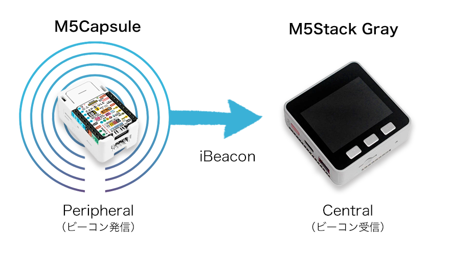 system image