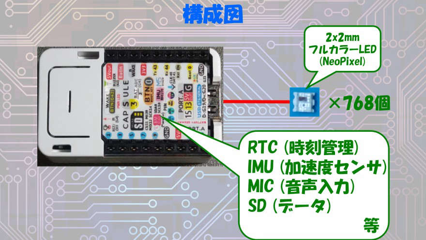 system image
