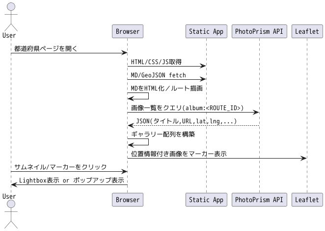 system image