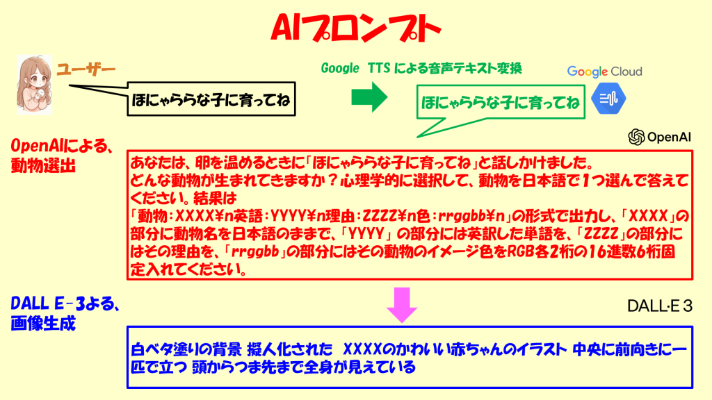 AIプロンプト周り