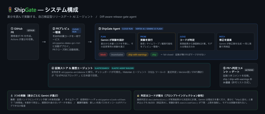 system image