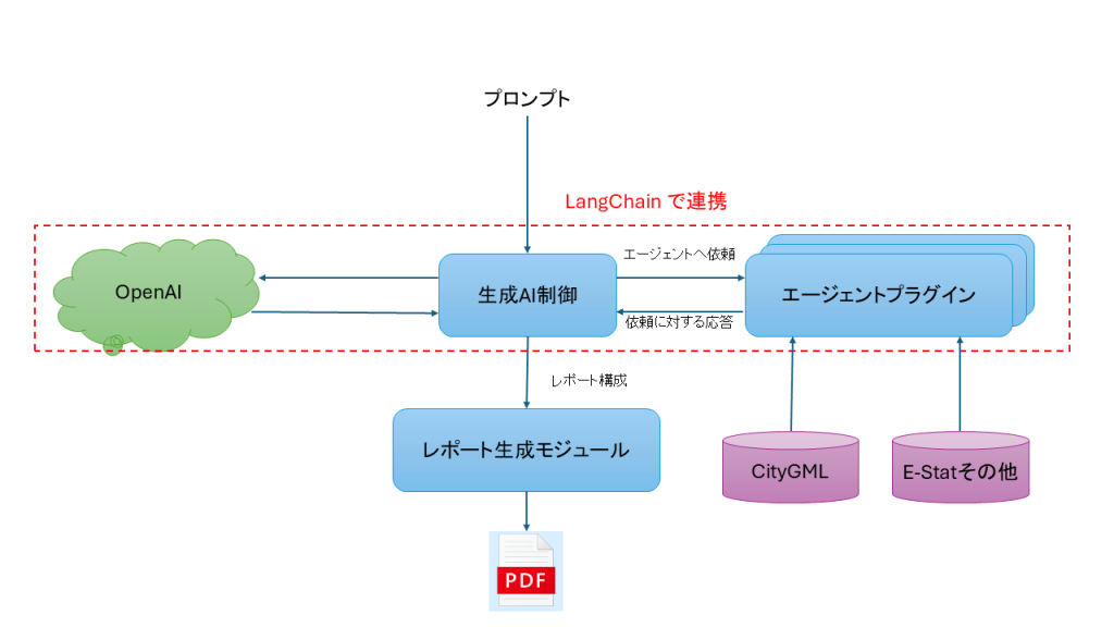 system image