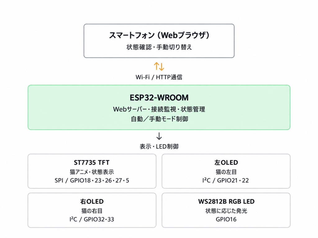 system image