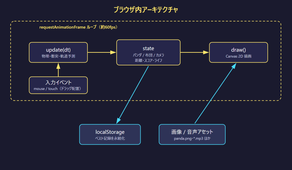 system image