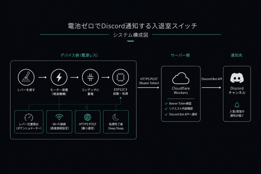 system image