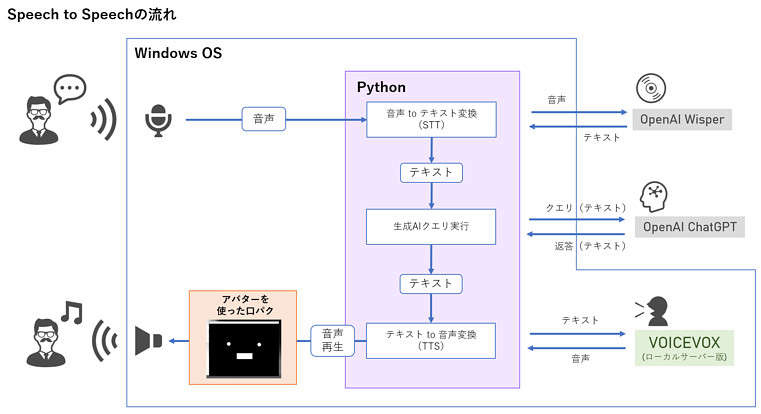 system image