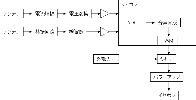 system image