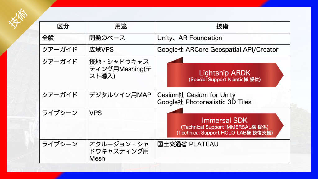 system image