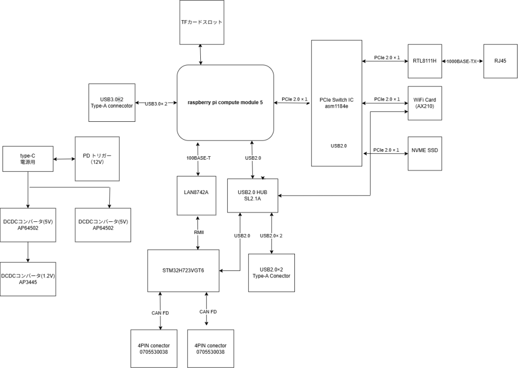 system image