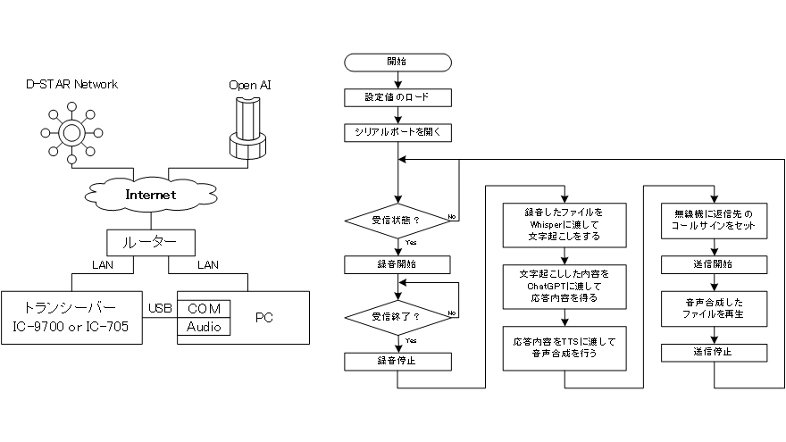 system image