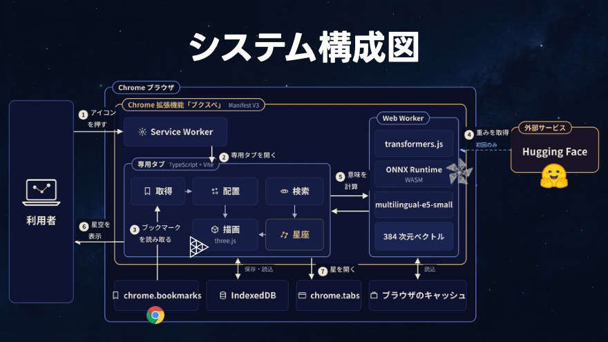 system image