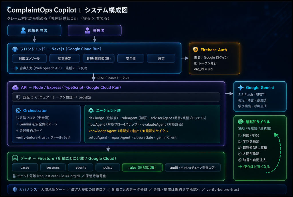 system image