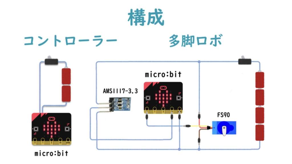 system image