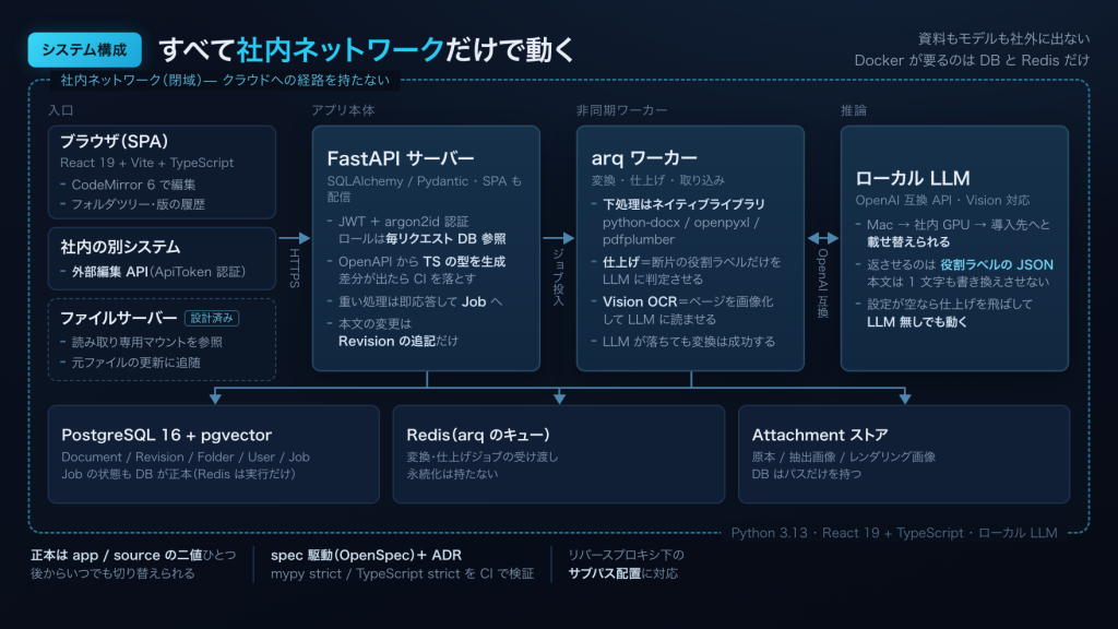 system image