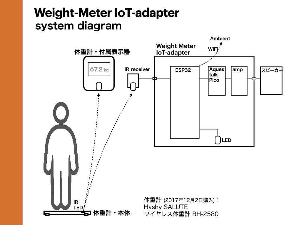 system image
